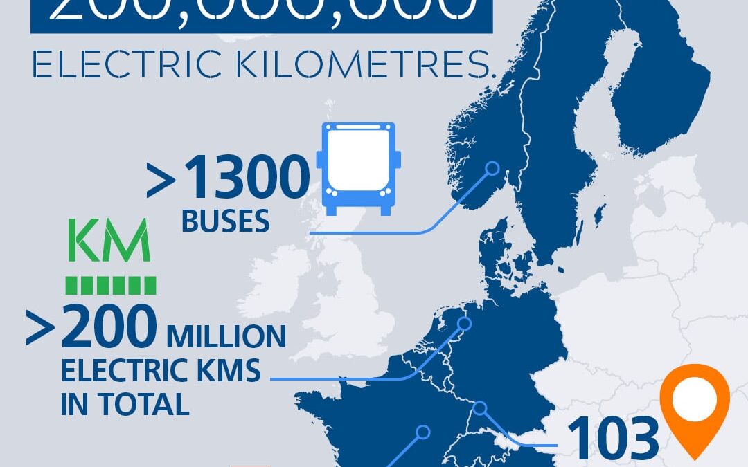 Elektrische VDL Citea’s rijden 200 miljoen kilometers