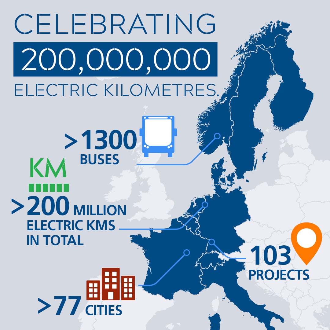 Elektrische VDL Citea’s rijden 200 miljoen kilometers