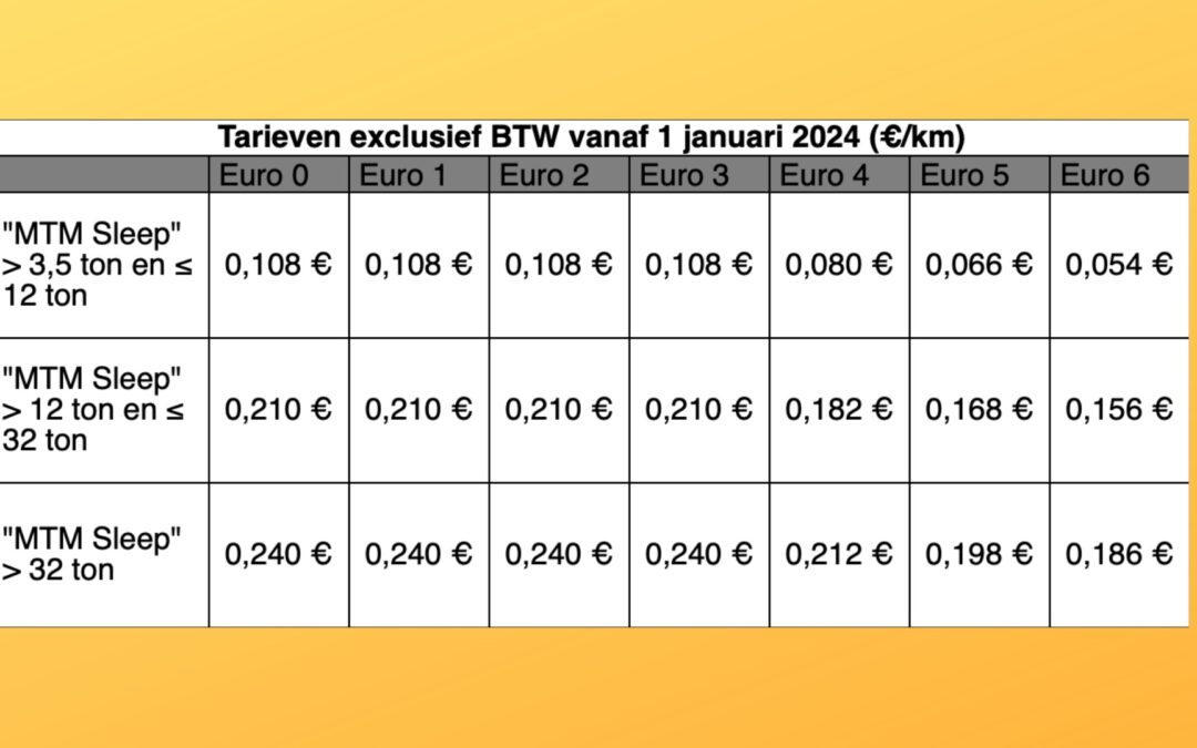 Indexering van de kilometerheffing voor vrachtwagens in Wallonië op 1 januari 2024