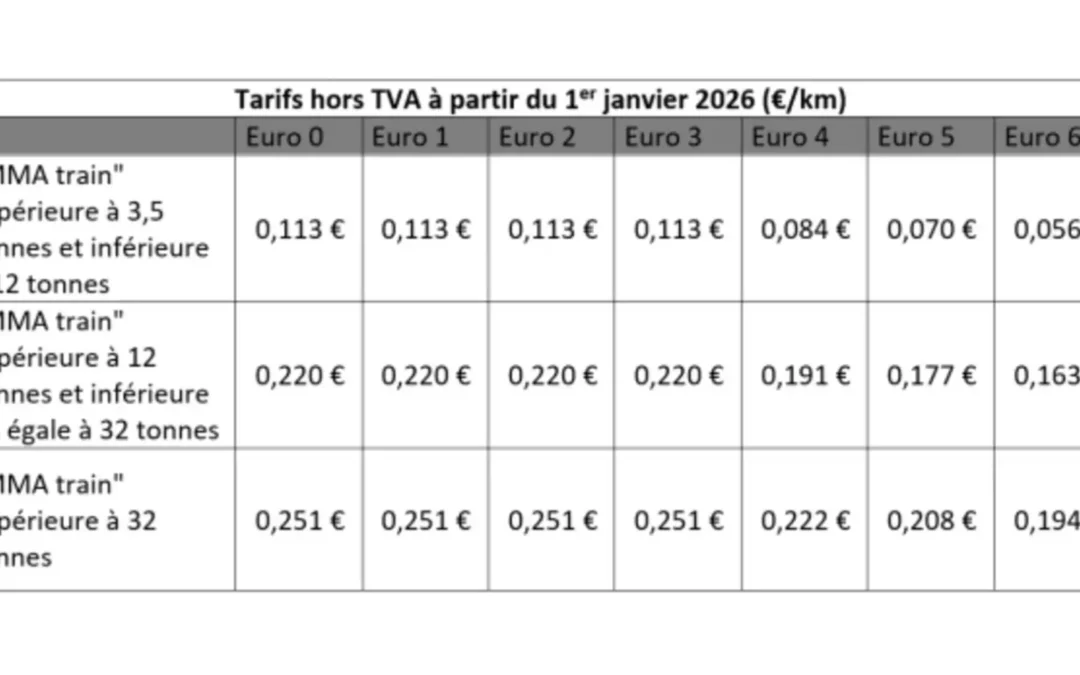 En Wallonie, les tarifs de la redevance kilométrique poids lourds seront indexés le 1er janvier 2026