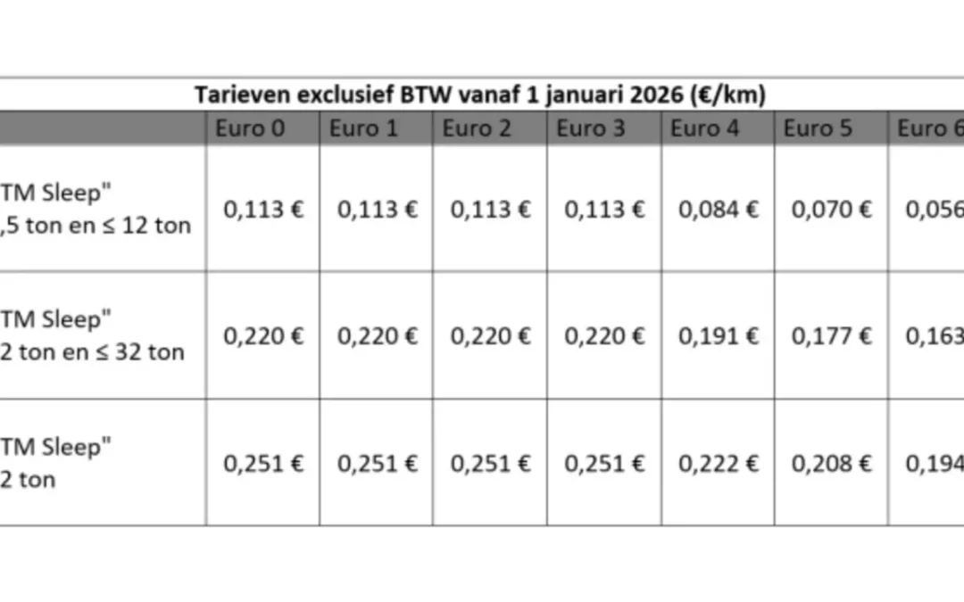 Indexering van de kilometerheffing voor vrachtwagens in Wallonië op 1 januari 2026