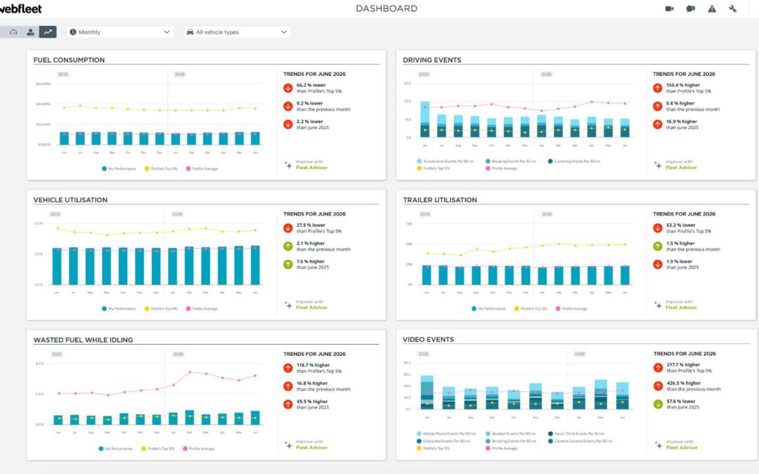 Webfleet lanceert nieuwe oplossingen voor fleet analytics en asset management op IAA TRANSPORTATION 2026