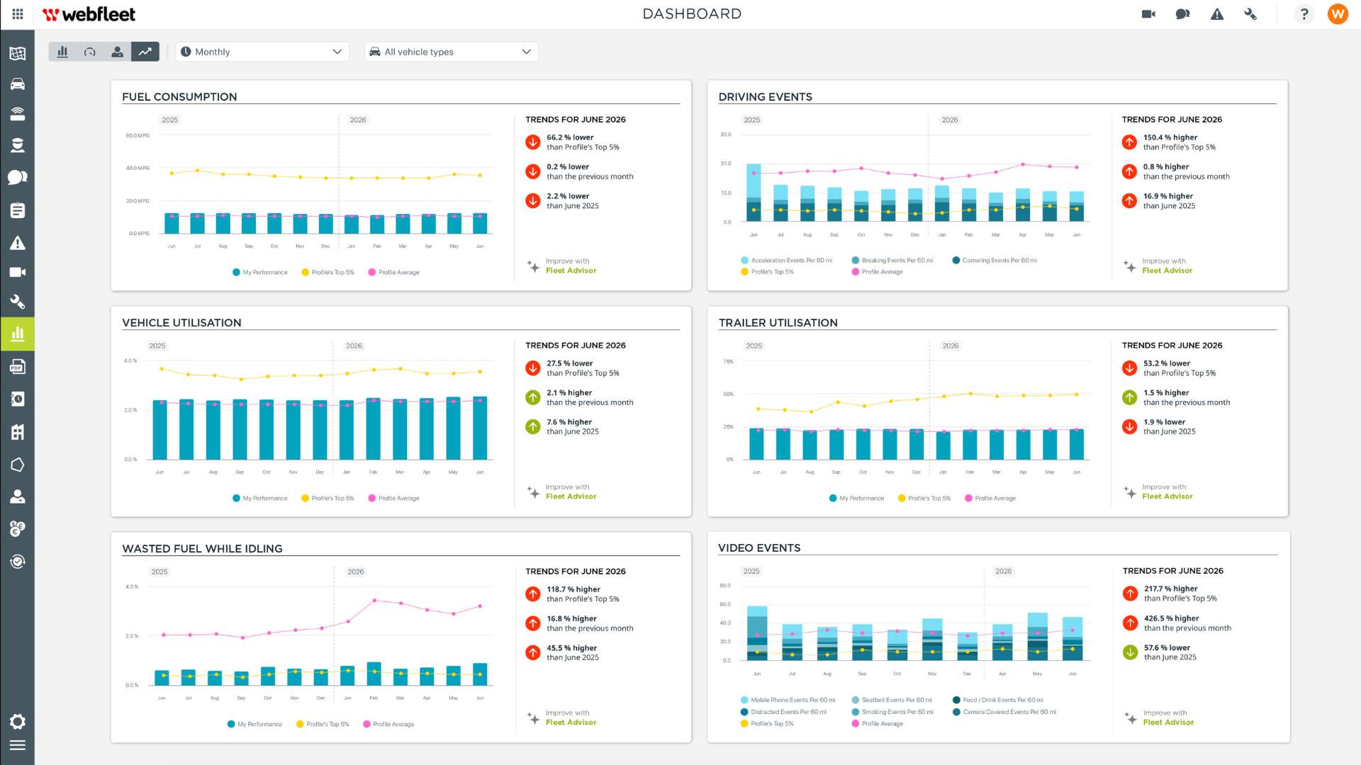 Webfleet dévoile de nouvelles solutions d’analyse de flotte et de gestion des actifs à l’IAA TRANSPORTATION 2026