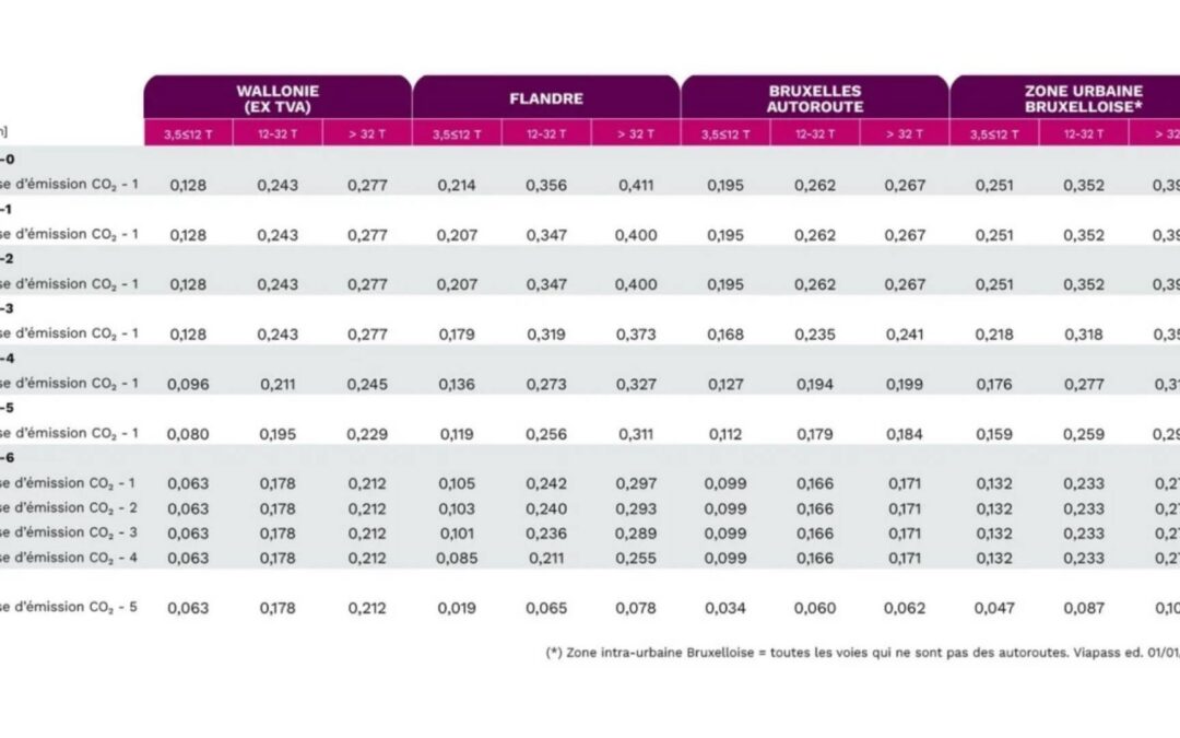 Prélèvement kilométrique : les modifications prévues à partir du 1er janvier 2027